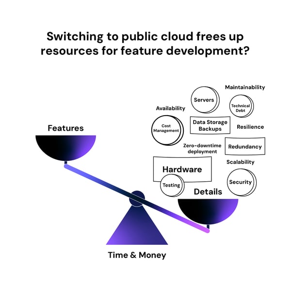 Illustration_Public Cloud Scale02