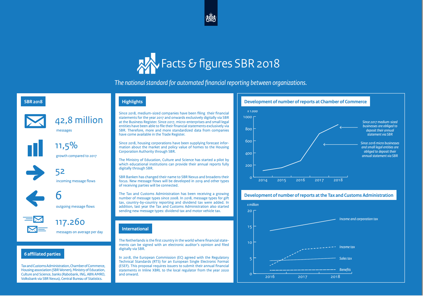 SBRFactsAndFigures (1)