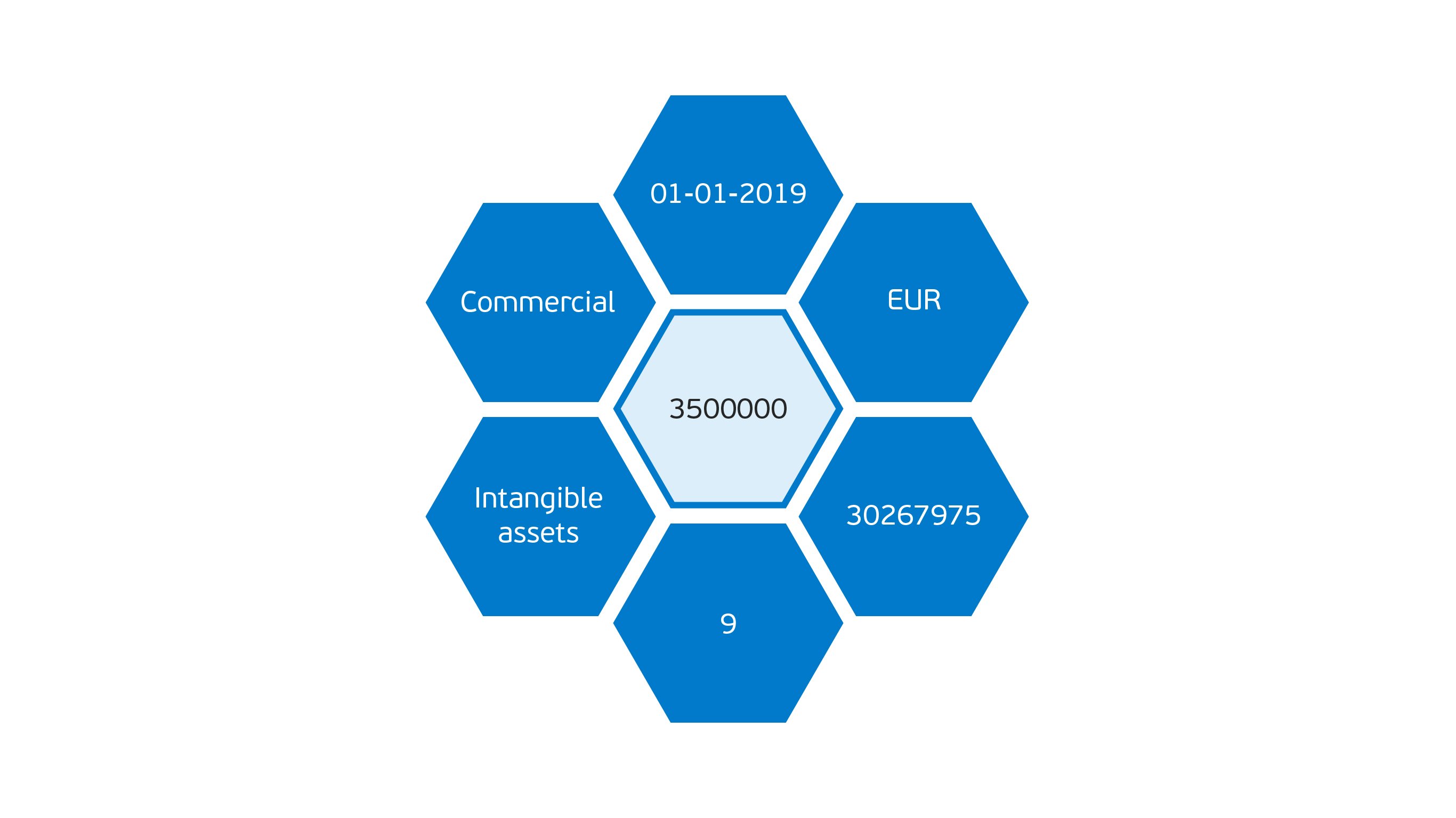Structure of an XBRL Data Point with values