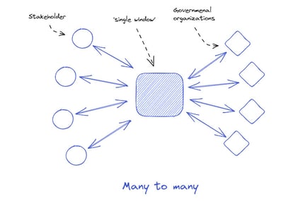 many_to_many