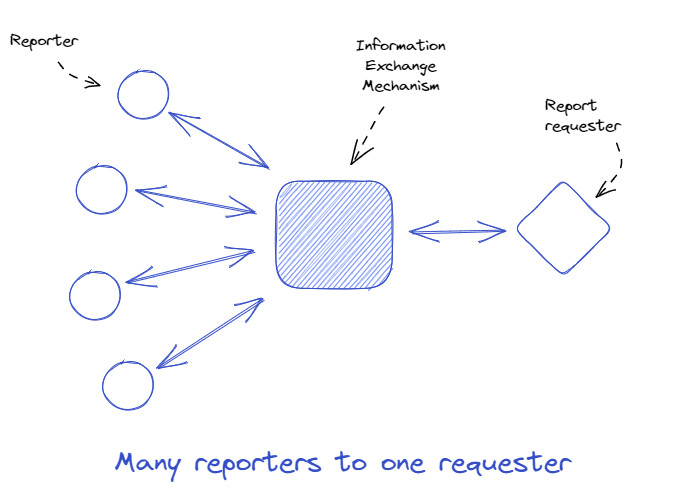 Examining the Fundamental Elements of an Information Chain