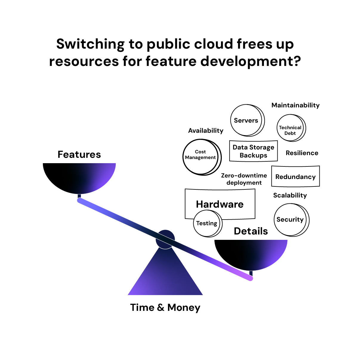 Unpacking our preference for Public Cloud Architecture
