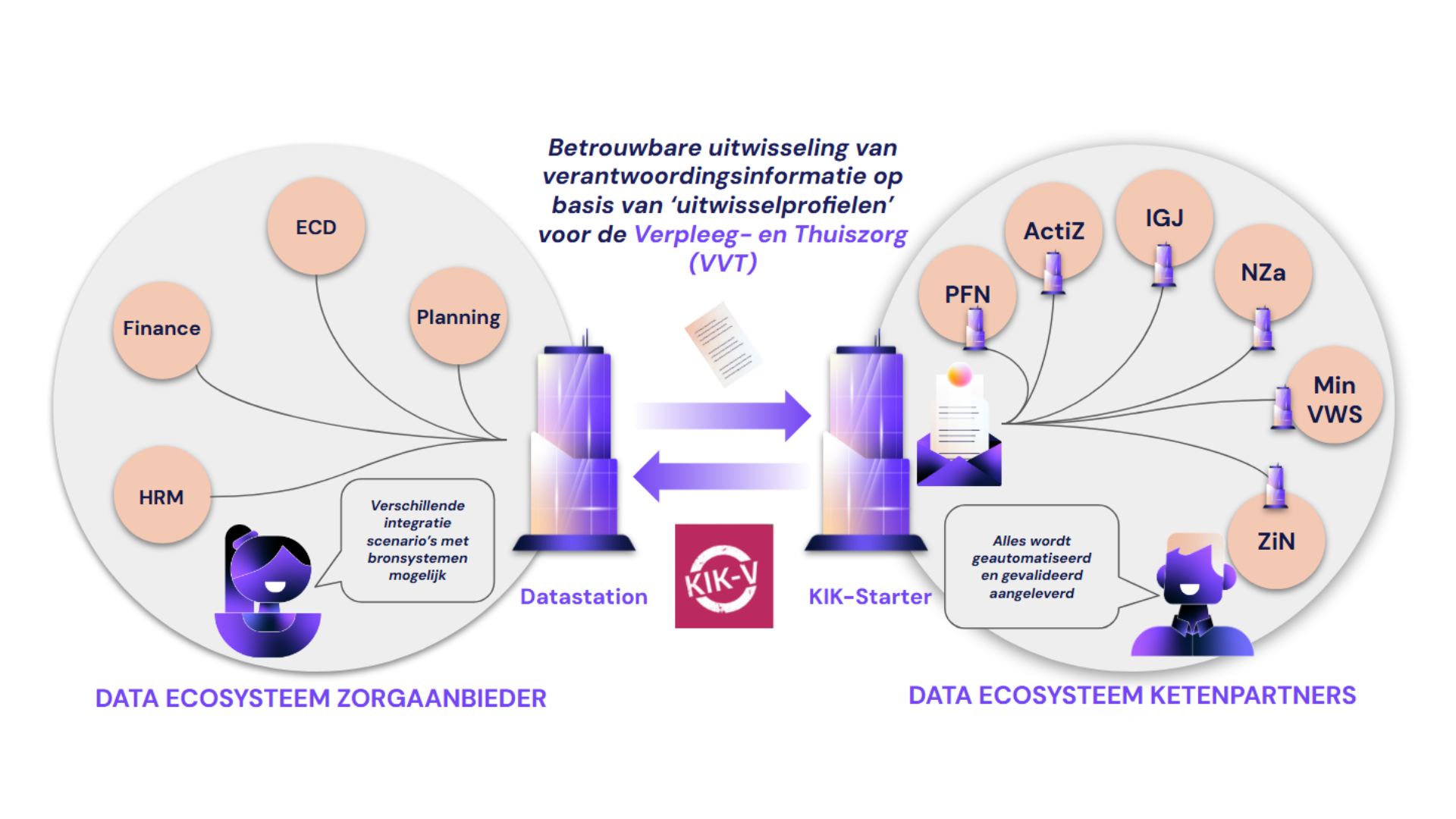Data Station afbeelding (1)