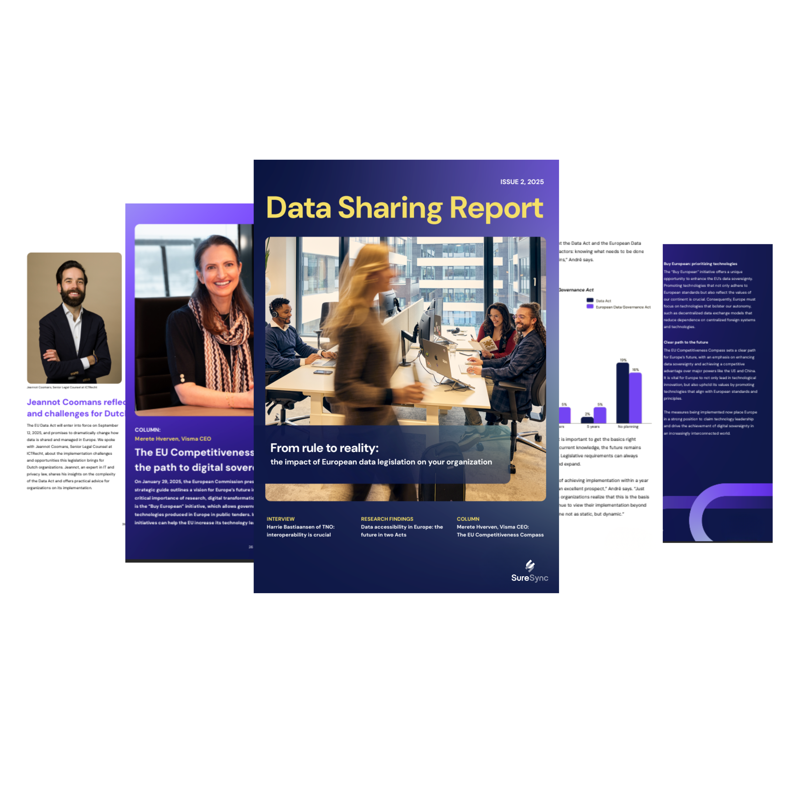 SureSync Data Sharing Report