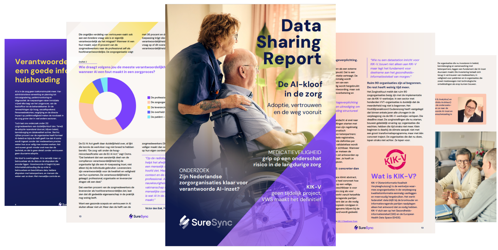 Data Sharing Report SureSync AI